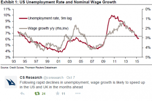 Wage Growth