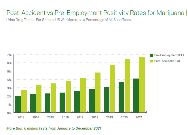 Pre-employment vs Post Accident Drug Testing