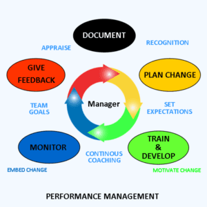 Performance Management Today